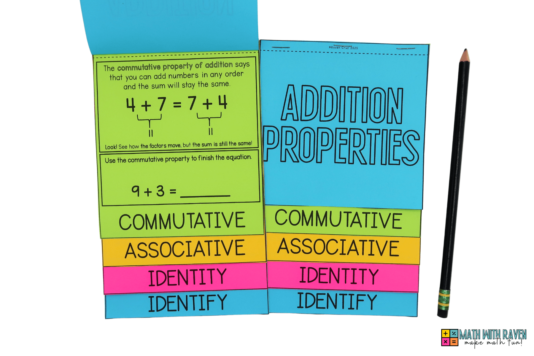 what-are-addition-properties-4 addition properties flip book